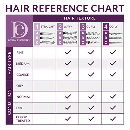 Design Essentials Natural Coconut & Monoi Curl Defining Gel?e with Sunflower Oil, Lightweight Frizz Control for Curly & Coily Hair, 12 oz