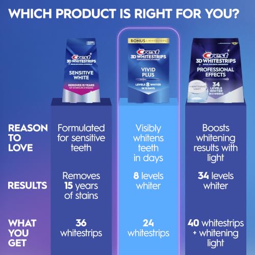 Crest 3D Whitestrips Vivid Plus Teeth Whitening Kit, 12 Treatments