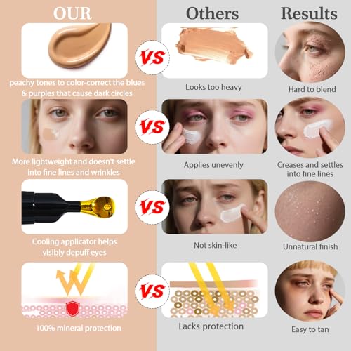 Peach Under Eye Color Corrector for Dark Circles, 0.34 Fl Oz