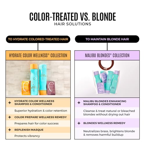 Malibu C Blondes Shampoo and Conditioner Set - Color Vibrancy & Moisture