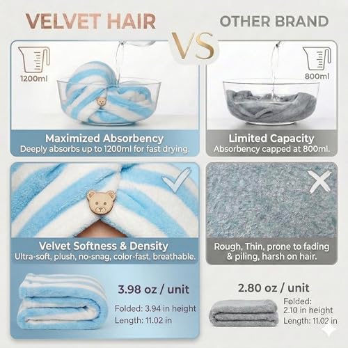 3 Pack Microfiber Hair Towel Wraps for Quick Drying & Anti-Frizz