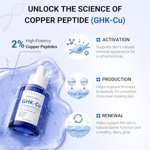 Copper Peptide Serum with 2% GHK-Cu & Hyaluronic Acid - Anti-Aging