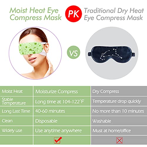 Jekeno Steam Eye Mask 16-Pack | Heated Self-Warming Compress
