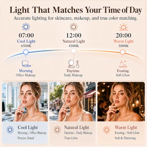 MOMOKUBA Adjustable LED Makeup Mirror with 20X Magnification