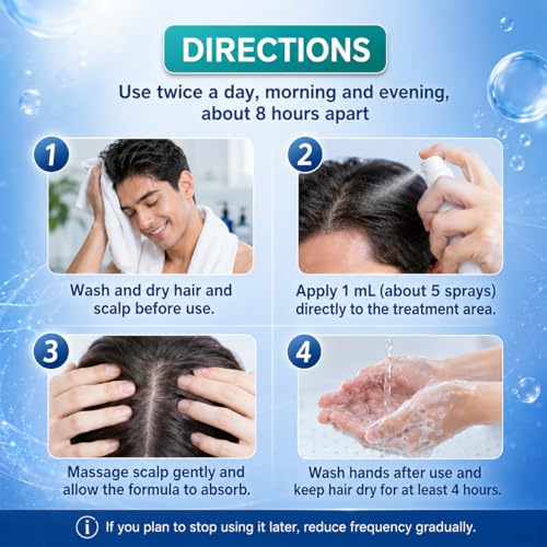 Rylx Minoxidil 5% Hair Growth Serum for Men & Women - 60ML