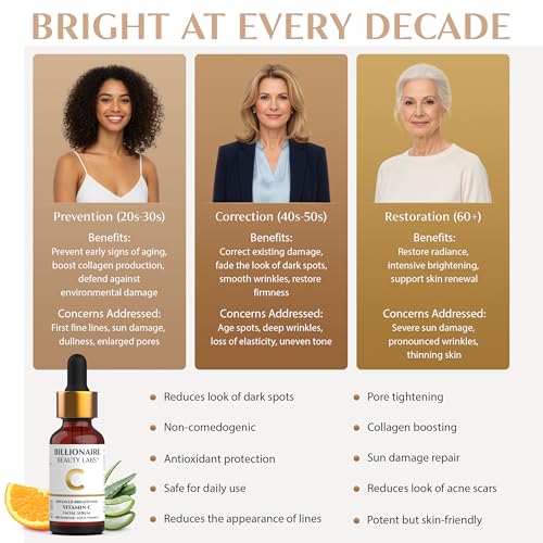 Billionaire Beauty Labs Vitamin C Serum for Face - Anti Aging Brightening Serum with Hyaluronic Acid & Vitamin E - Hydrating Facial Serum for Radiance, Fine Lines & Wrinkles - Made in USA 1 fl oz