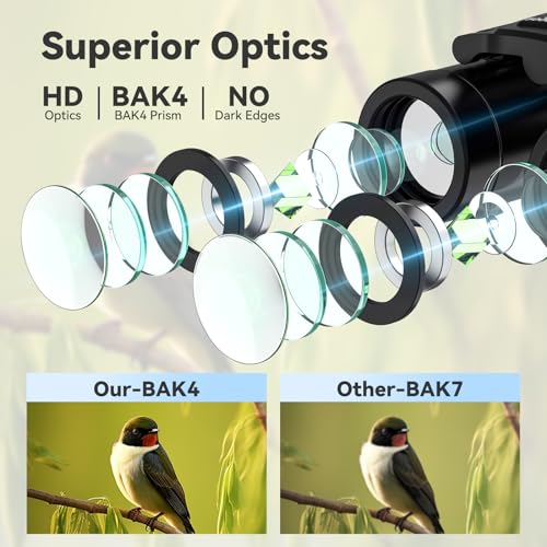 300x25 Binoculars for Adults and Kids, High Powered Mini Pocket Binoculars with Phone Adapter, Waterproof Compact Binoculars for Bird Watching