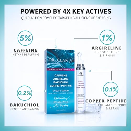 Caffeine 5% + Bakuchiol Eye Serum for Dark Circles, Puffiness Eyes with Argireline & Copper Peptides (GHK-Cu) ? Roll-on Under Eye Serum, Anti-Aging Wrinkle Care for Fine Lines? 20ml