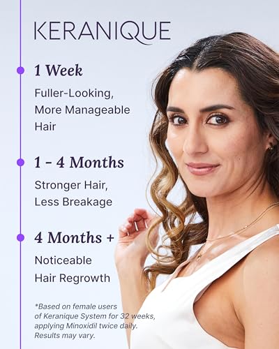 Keranique 2% Minoxidil Hair Regrowth Treatment – 2 Fl Oz