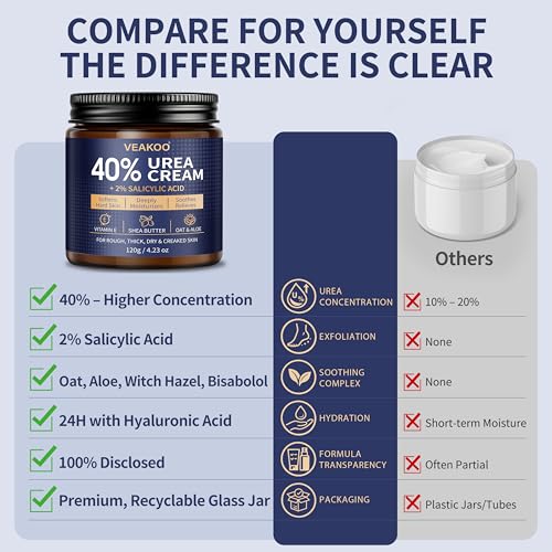 Veakoo 40% Urea Foot Cream with 2% Salicylic Acid for Dry Cracked Heels
