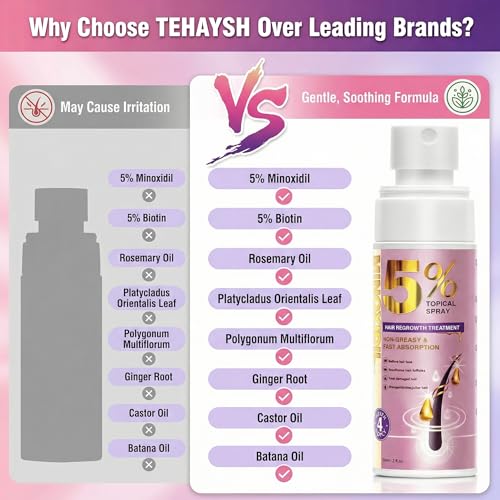 Hair Growth Spray with 5% Minoxidil, Biotin & Rosemary Oil - 2x60ml