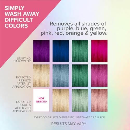 Color Oops Bold Hair Color Remover & Barrier Stick Bundle - Vegan, Cruelty-Free, 2 Applications