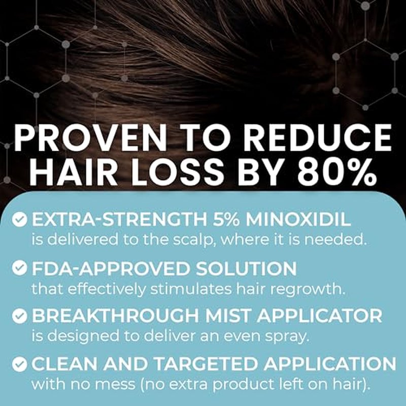 5% Minoxidil for Men Hair Regrowth Treatment 60ml