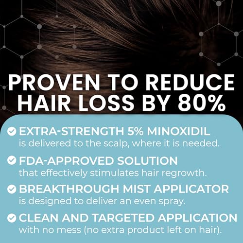 5% Minoxidil for Men Hair Regrowth Treatment 60ml