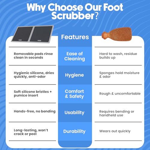 Pumice Foot Mat with 100 & 180 Grit for Exfoliating Calluses