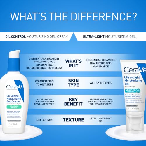 CeraVe Ultra-Light Moisturizing Gel for Face with Niacinamide 1.75oz