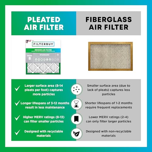 Filterbuy 20x20x1 MERV 8 Air Filter 4-Pack for HVAC Dust & Allergy Control