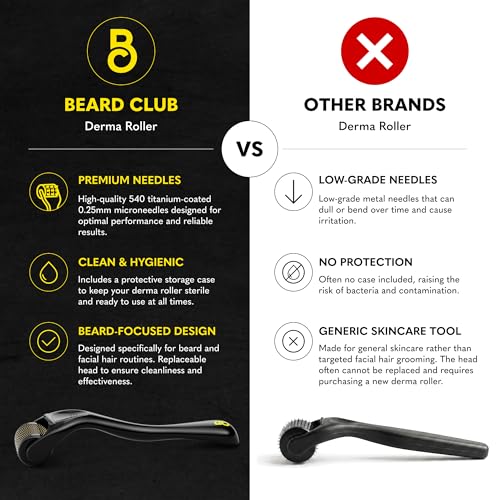 Derma Roller with 540 Titanium Microneedles for Beard & Hair