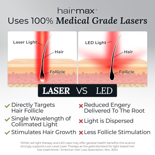 Hairmax Ultima 12 LaserComb - FDA Cleared Hair Regrowth