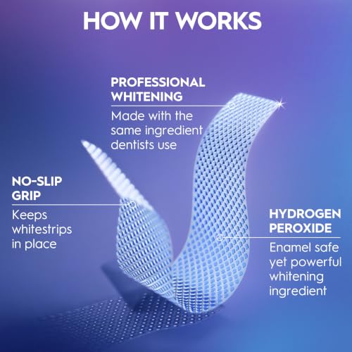 Crest 3D Whitestrips Vivid Plus Teeth Whitening Kit, 12 Treatments