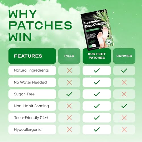 Natural Rosemary Cleansing Foot Patches with Ginger & Bamboo - 30 Count