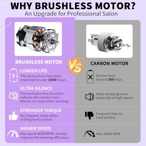 Kredioo 40,000 RPM Brushless Nail Drill - Portable & Ultra Silent