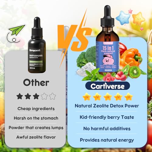 Organic Zeolite Detox Drops for Kids & Adults - 2 Fl Oz