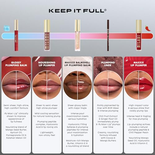 Milani Keep It Full Plumping Lip Liner, Twice As Spice