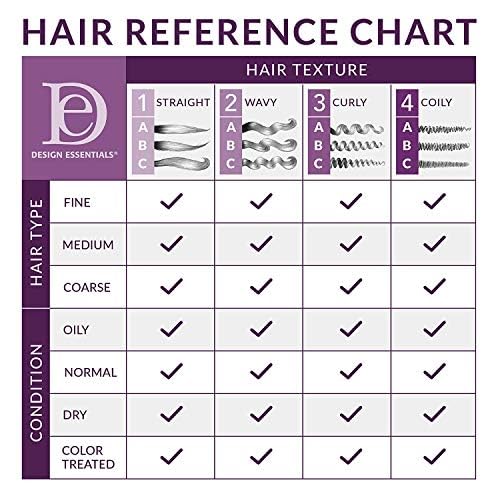 Design Essentials Almond & Avocado Moisturizing & Detangling Leave-In Conditioner for Curly Hair, 12 Ounce