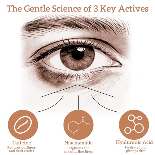 Anti-Aging Caffeine Eye Cream and Serum Set for Dark Circles, Puffiness and Fine Lines - Firming Under Eye Treatment with Niacinamide and Hyaluronic Acid for Brightening and Hydrating Sensitive Skin