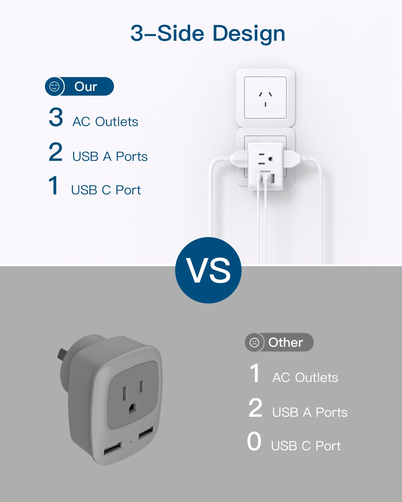 2 Pack Australia New Zealand Power Plug Adapter, Australia Travel Adapter with 3 American Outlets 3 USB Charging Ports (1 USB C), Type I Plug Adapter for US to Australia, Argentina, China