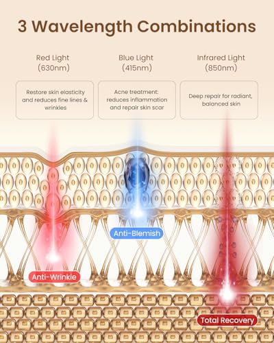RENPHO Red Light Therapy Mask - 324 LEDs, 3 Modes, Wrinkle & Acne