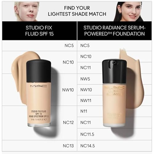 MAC Studio Radiance Serum Powered Foundation NC10