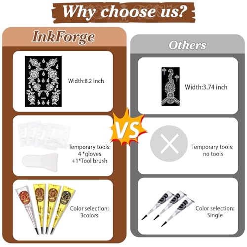 InkForge Temporary Tattoo Kit with 4 Inks & Stencils - Red, Black, Maroon, Cherry Red, DIY Body Art for Women Men Kids, Party Gifts - Variation: 4P-Red1 Black1 Maroon2