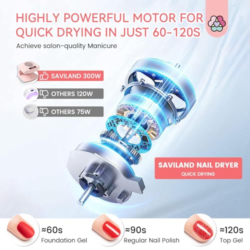 SAVILAND Advance 3X Nail Dryer: 2026 Must Have Quick Drying Nail Dryer for Regular Polish Acrylic Dip Powder Nail Dehydrator Primer Nail Polish Dryer Fan with Cold & Hot Air Nail Tech Supplies Tool