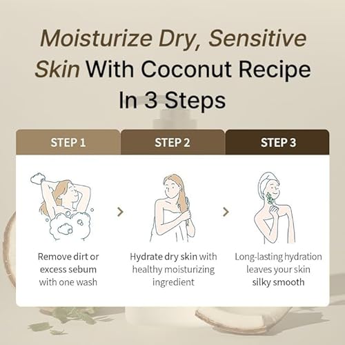Karl&Hans Hydrating Body Wash ? Refreshing Cleanser with Coconut-Derived Moisturizers, RICERA PDRN & Ceramide Complex, Pump Dispenser for Daily Ease (16.9 Fl Oz(Pack of 1), Coconut)