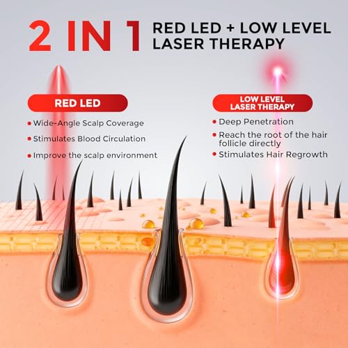 OVEKPA Laser Cap for Hair Growth - FDA Cleared