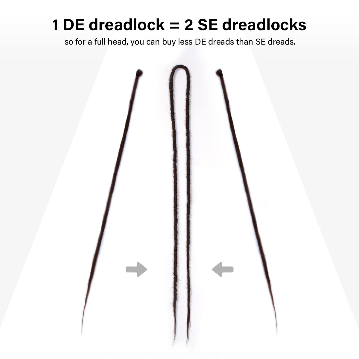 Sangtok 15 pcs Double Ended Dreadlock Extensions, 24 inch Chocolate Thin 0.6cm Fake Dreads Extensions, DE Synthetic Dreadlock Extensions Reggae Hippie Dreads for Women