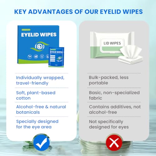 Tea Tree Oil Eyelid Cleansing Wipes, 160 Pcs Gentle Eye Wipes