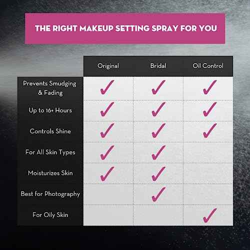 Skindinavia Makeup Primer + Makeup Finishing Spray Bridal | Hydrating Spray, Pore Minimizing Primer Mist | Long Lasting, Sweat Resistant & Waterproof Fine Mist Matte Setting Spray, (2 x 4 Fl. Oz.)