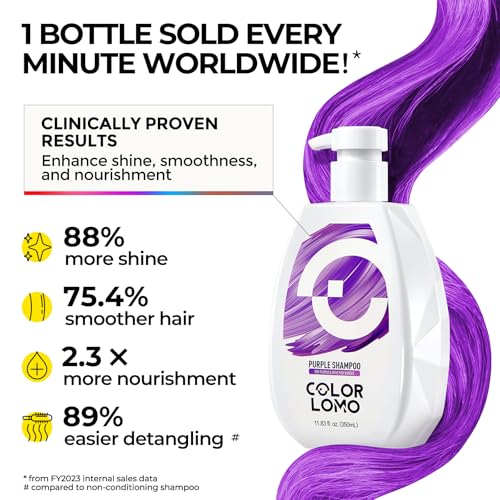 COLORLOMO Purple Shampoo for Color-Treated Hair