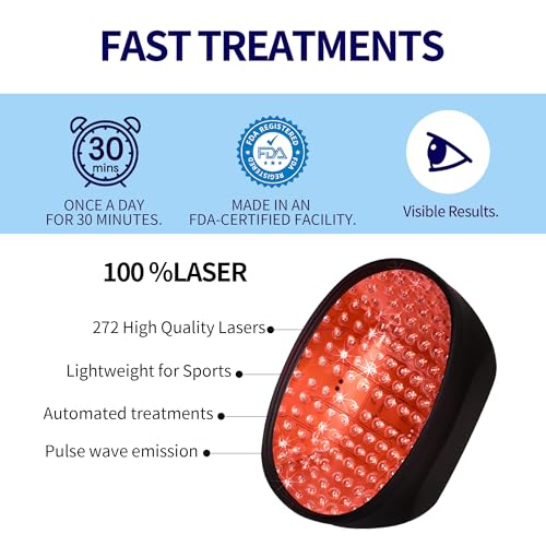 InStyle Egg 272 Laser Hair Growth Cap for Men & Women
