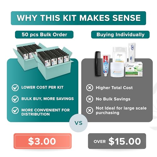 Bulk Hygiene Kit Assembly Set - 50 Pack Travel Toiletries