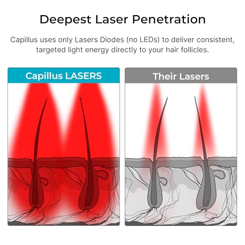 Capillus PRO S1 Laser Hair Growth Cap - FDA Cleared