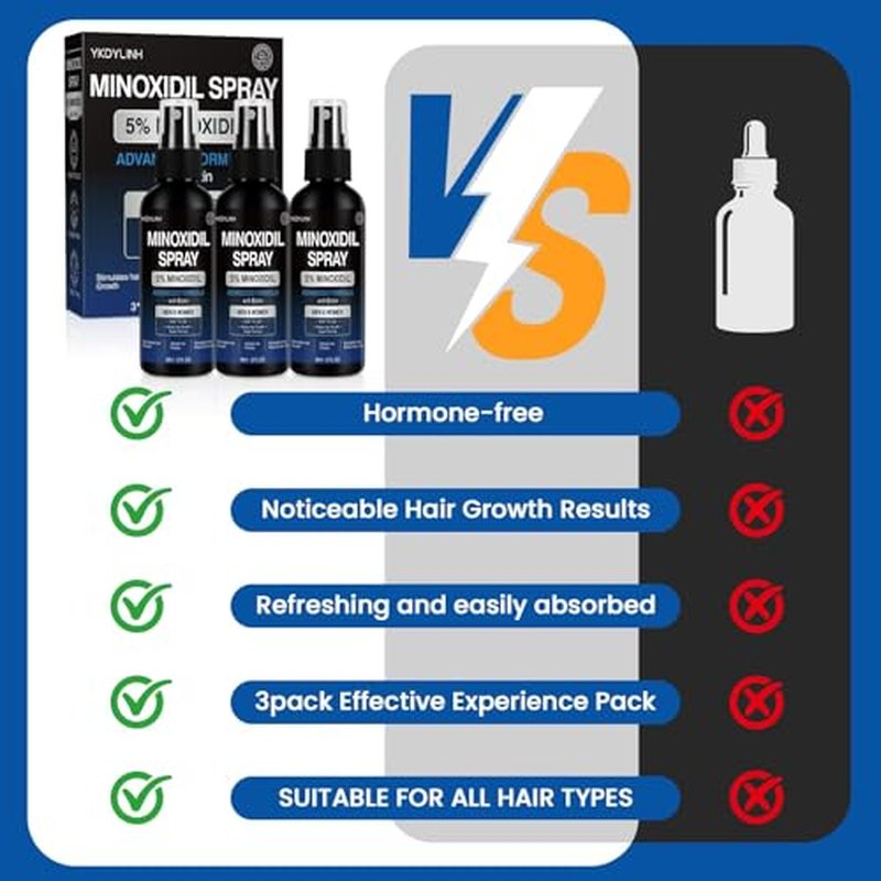 5% Minoxidil Spray for Hair Growth & Loss Prevention