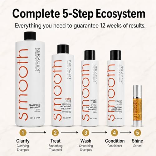 Keragen Brazilian Keratin Treatment Kit - Smoothing System