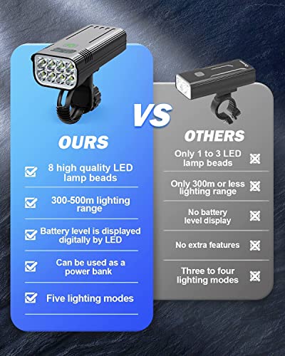 Victoper Upgraded Bike Lights, 8 LED 8000 Lumens Super Bright Bike Light, 5+5 Modes USB Rechargeable Bicycle Light Front and Back, Bike Headlight and Tail Light Set for Night Riding, Road, Mountain