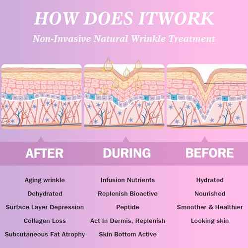 Facial Wrinkle Patches,Anti Wrinkle Smoothing Strips,Set of Facial Stickers Tape for Reducing Forehead Eye and Upper Lip Patches,All in One Anti-Aging 208 Pcs