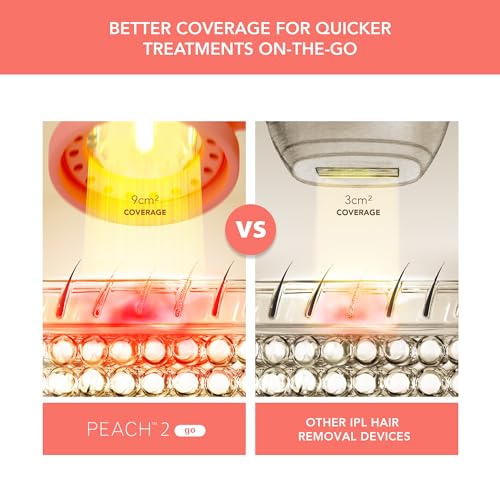 Travel-Friendly IPL Hair Removal Device - Peach 2 Go Coral - Painless Body & Face Treatment