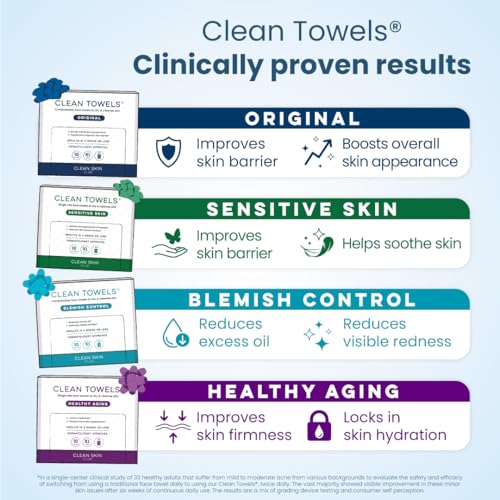 Clean Skin Club XL Towels 4-Pack Variety Set – 40 Count
